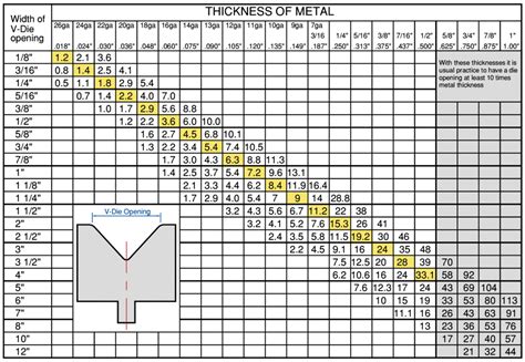 1 4 90 degree sheet metal brake dimensions|90 degree brake dies chart.